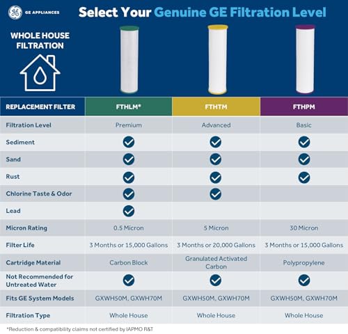 FTHPM Whole House Water Filter