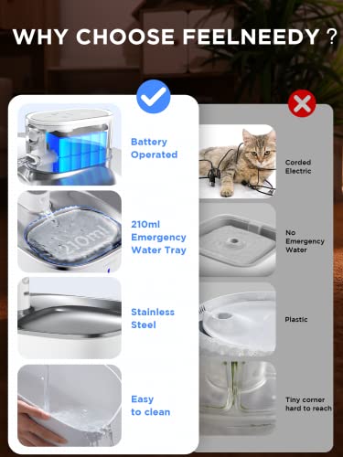 Cordless Cat Water Fountain Battery Operated