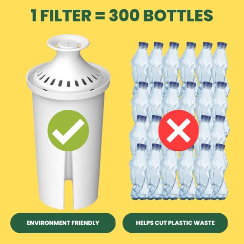 Water Filter Replacement for Brita® Pitchers & Dispensers (6 Count)