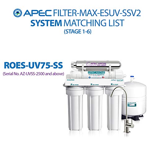 Systems Filter