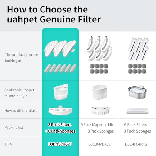 Official Water Fountain Filters Upgraded 3 Filters & 6 Sponges for 67oz