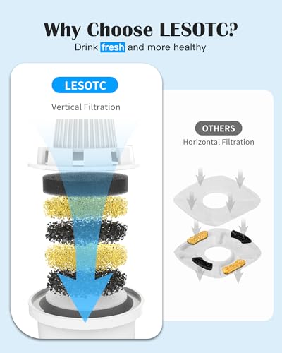 4 Pack) Replacement Filters for lesotc Dog Water Fountain, High-Efficiency & Safer & Cleaner Replacement Water Filters for lesotc Large Dog Water Fountain/Dog Water Bowl Dispenser (4 Count)