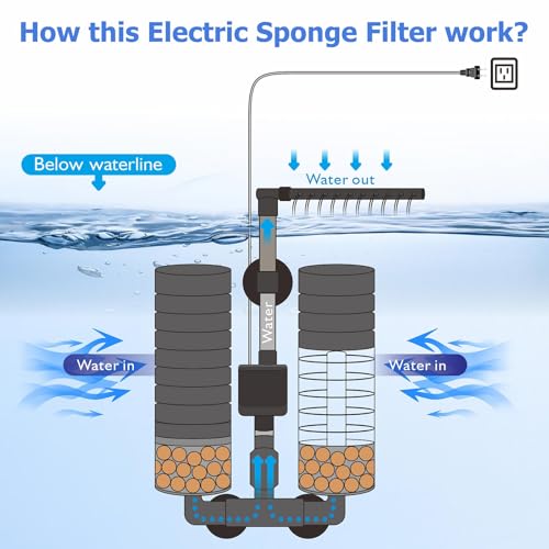 Upgrade Aquarium Electric Power Sponge Filter with Submersible Pump