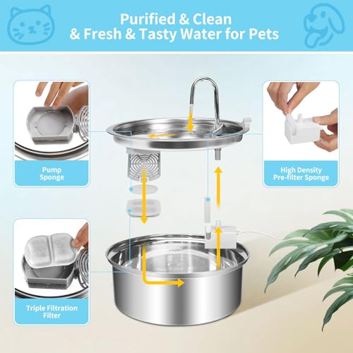 8 Set Dog Fountain Filter Replacement for 7L