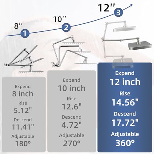 12" High Pressure Rain