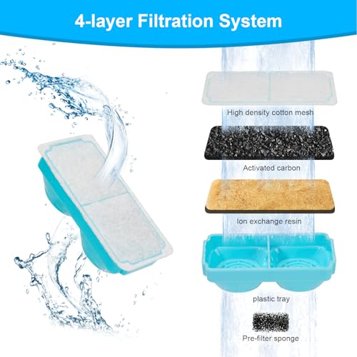 Cat Water Fountain Filter for 108oz (6 Count)