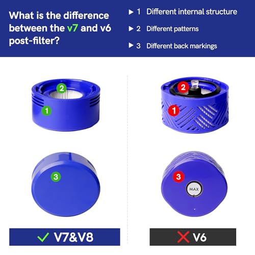 V7 V8 Vacuum Filters Replacement Compatible with Dyson V7 V8 (6 Count)