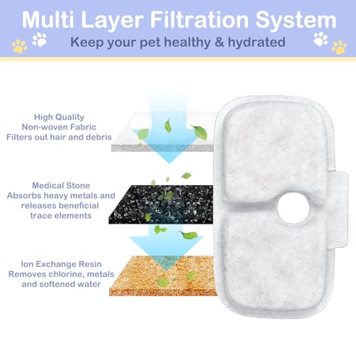 50 Packs for PETLIBRO Dockstream Cat Water Fountain Filters Replacement