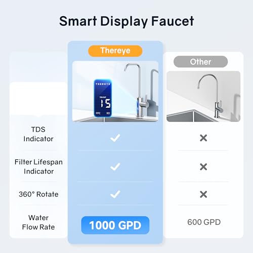 8 Stage Reverse Osmosis System