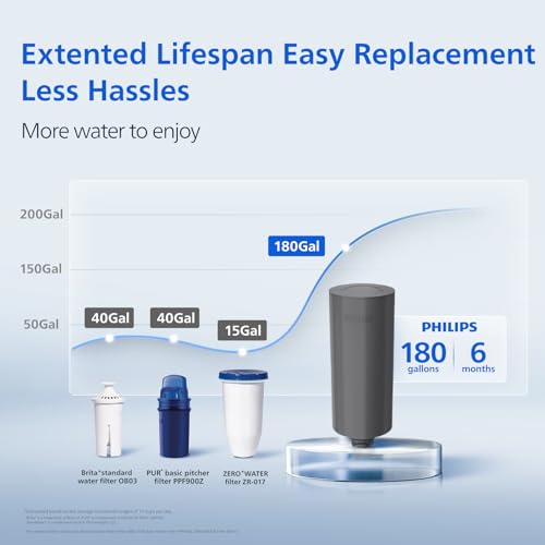 Electric Water Filter Pitcher & Water Filter Dispenser