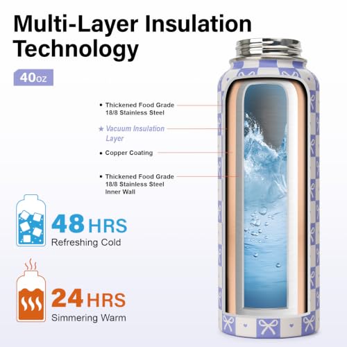 Water Bottle Gift