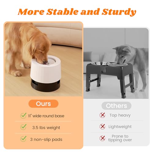 Raised 95oz Slow Drinking Dog Water Bowl No Spill Medium Large Breed