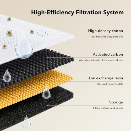 32 Piece Stainless Steel Cat Water Fountain Filter Replacement (33 Count)