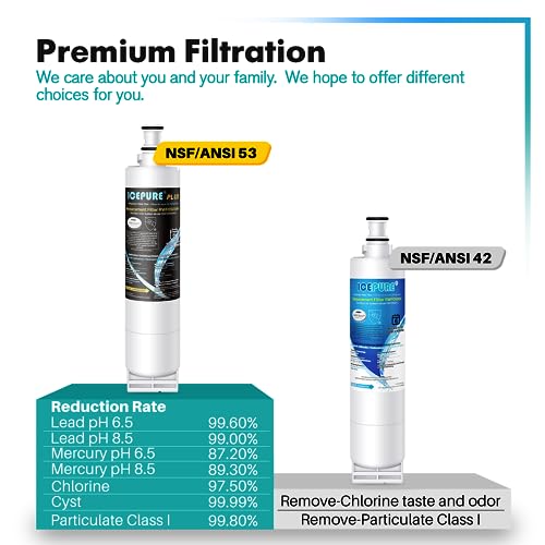 PLUS 4396508 NSF53&42 Premium Replacement for Whirlpool 4396510