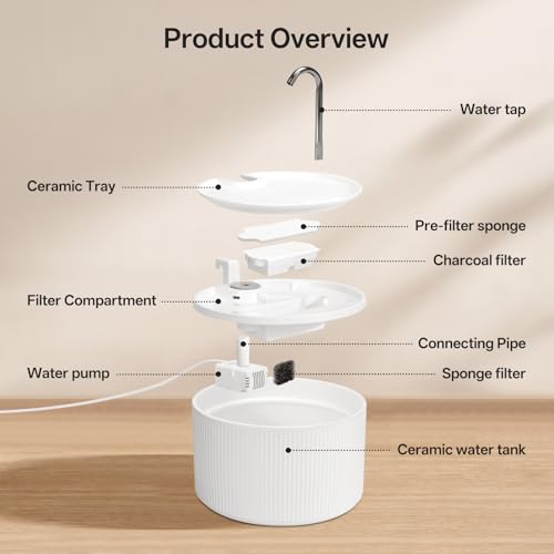 Upgrade Ceramic Cat Water Fountain (78 Fl Oz)
