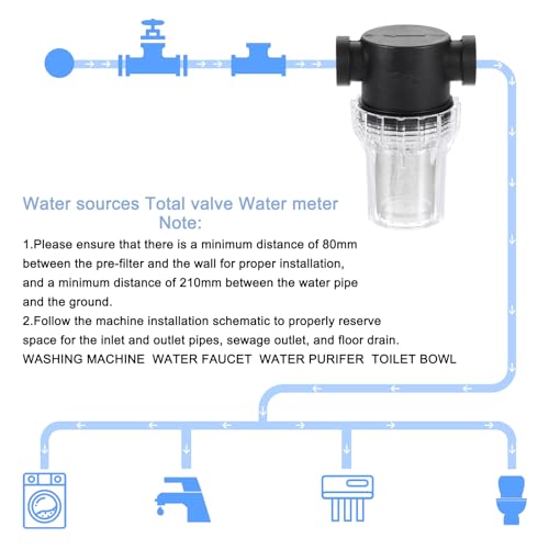 Pressure Washer Filter 1