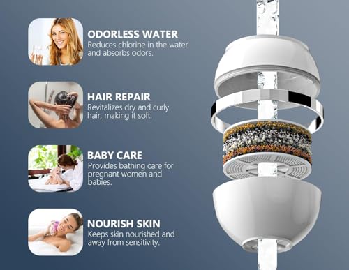 Bath Water Filter for Tub Faucet with Overflow