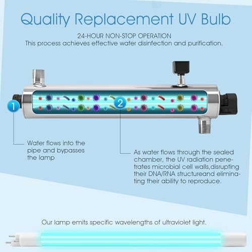 28W UV Bulb Replacement for VIQUA S200RL