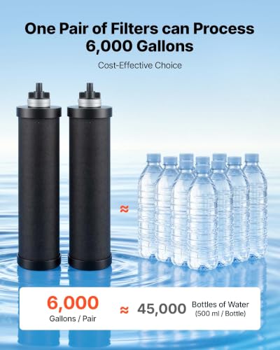 Gravity fed Water Filter System