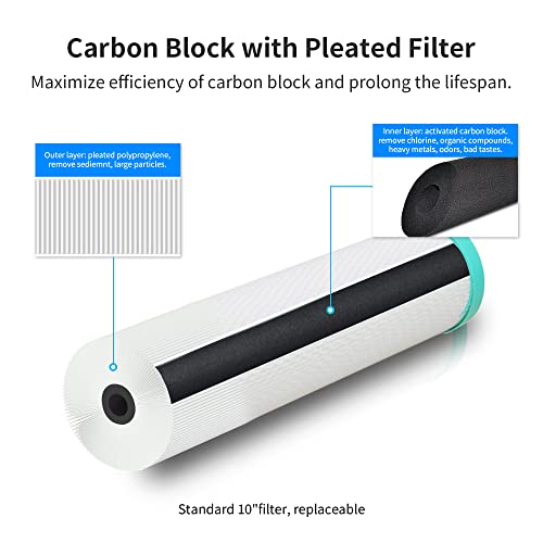 RV Water Filter System Reduces Bad Taste