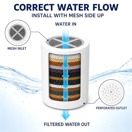 Shower Filter Replacement Cartridge (9 Count)