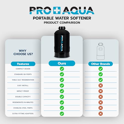 16 000 Grain Portable Water Softener for RV