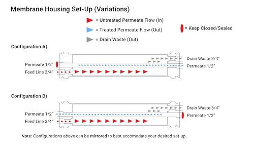 XLP 4040 Reverse Osmosis 4" x 40" RO Membrane (4 Count)