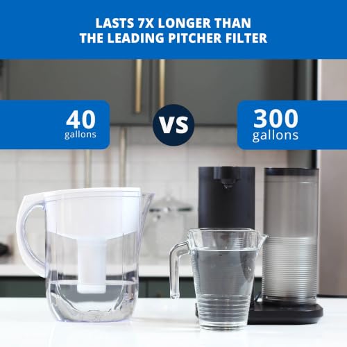 Countertop Water Filter