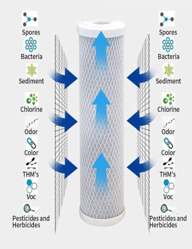 Carbon Block Water Filters for GE GXWH04F