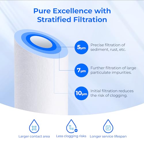 AP110 Sediment Water Filter for Aqua (6 Count)