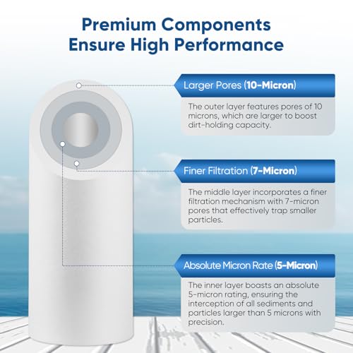 5 Micron 4.5"x10" Whole House Water Filter Combo