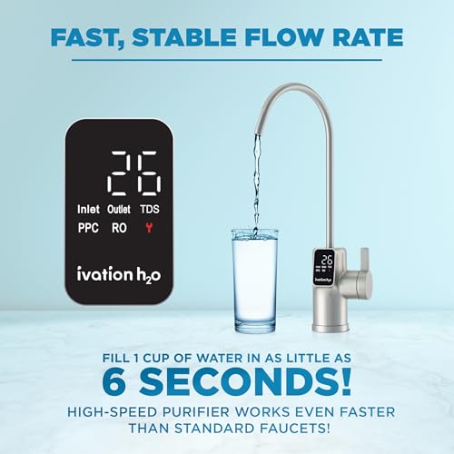 H2O 800 GPD Reverse Osmosis Under Sink