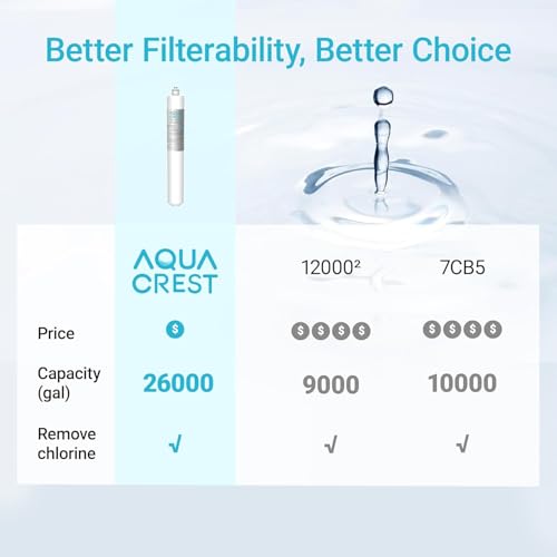 I2000 2 Water Filter Replacement for Pentair® Everpure I2000 2 (21 Count)