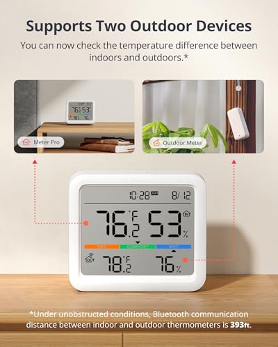 Meter Pro Digital Hygrometer & Thermometer
