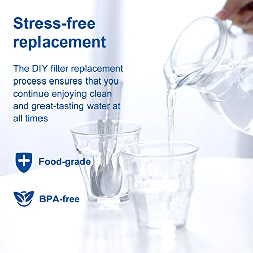 6 Pack Mavea Water Filter Replacement for MAVEA Pitcher 1001122