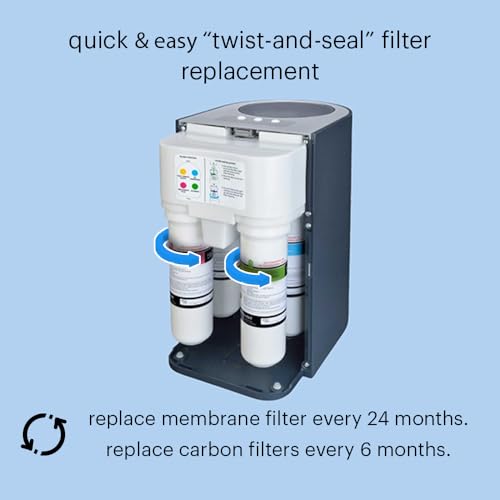 RF 20 Water Filter Replacement for Circle