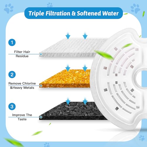 Cat Water Fountain Filters for 84oz (7.99 Count)