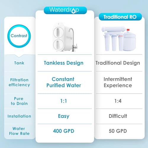 G2 Reverse Osmosis System