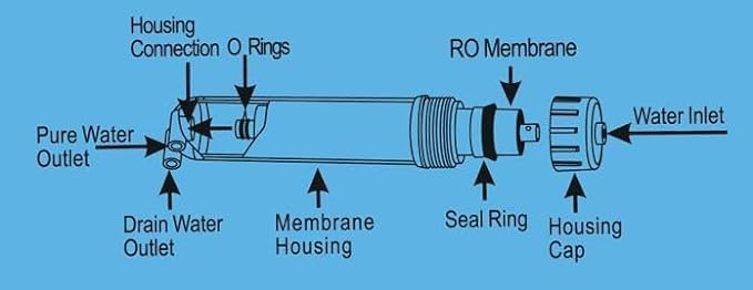 Geekpure 100 GPD Reverse Osmosis RO Membrane Replacement -NSF Certificated (Pack of 25)