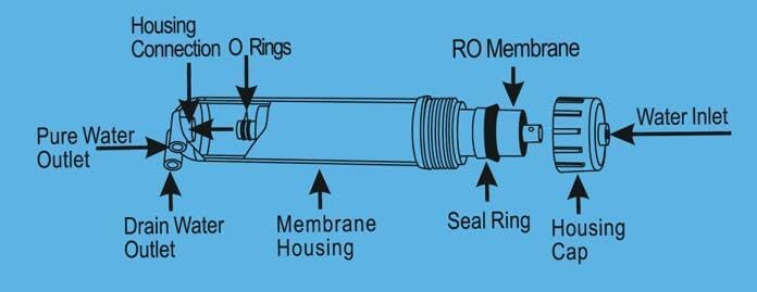 Replacement Filters Set for Geekpure 3 Stage Portable Aquarium Reverse Osmosis Water Filter