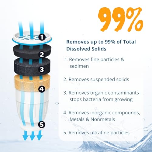 Water Filter Replacement Compatible with ZeroWater Pitchers and Dispensers ZR (3 Count)
