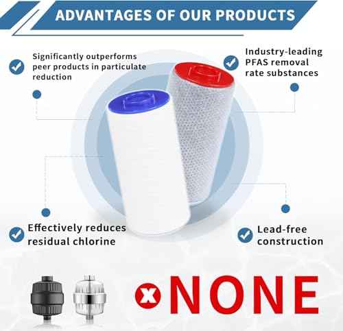 Replacement Filter Compatible with Weddell Duo Shower Water Filtration (4 Count)