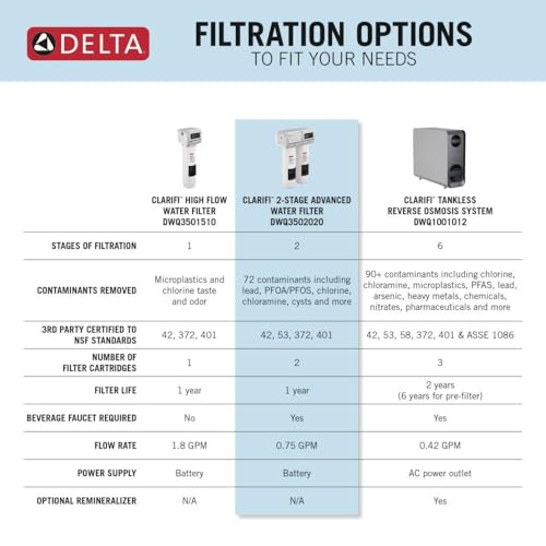 Clarifi Advanced 2 Stage Under Sink Water Filter System