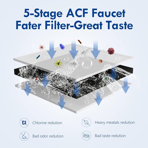 NSF Certified T9 CTO Faucet Water Filter Replacement