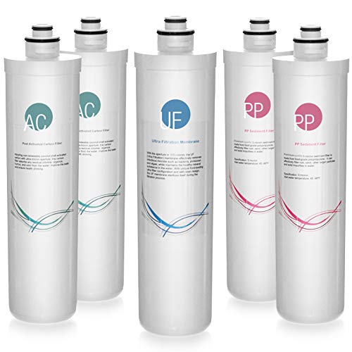 F5 CUA4 1 Year Replacement Set Ultra Filtration Water Filter