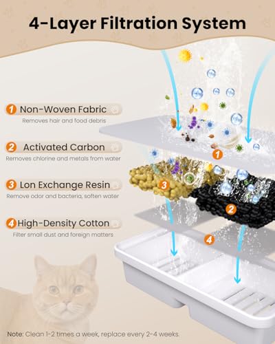 Replacement Filter for BalimoPet Cat Water Fountain