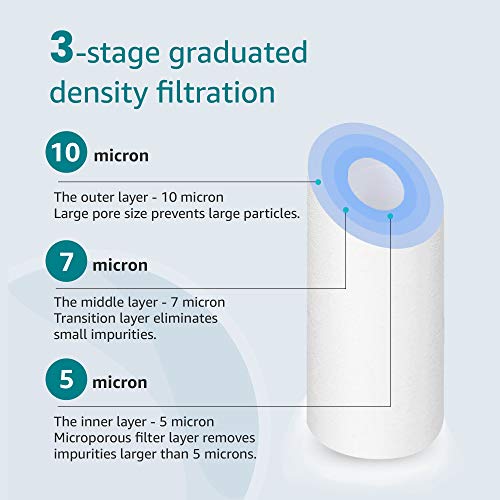 AP110 Sediment Water Filter Cartridge for 3M® Aqua (6 Count)
