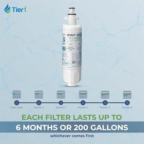 RWF1052 Replacement for LG LT700P Water Filter