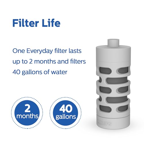 Activated Carbon Water Bottle Filter Replacement AWP285 (3 Count)