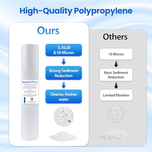 10 Micron Sediment Filter 20x4.5 Whole House Cartridge (2 Count)
